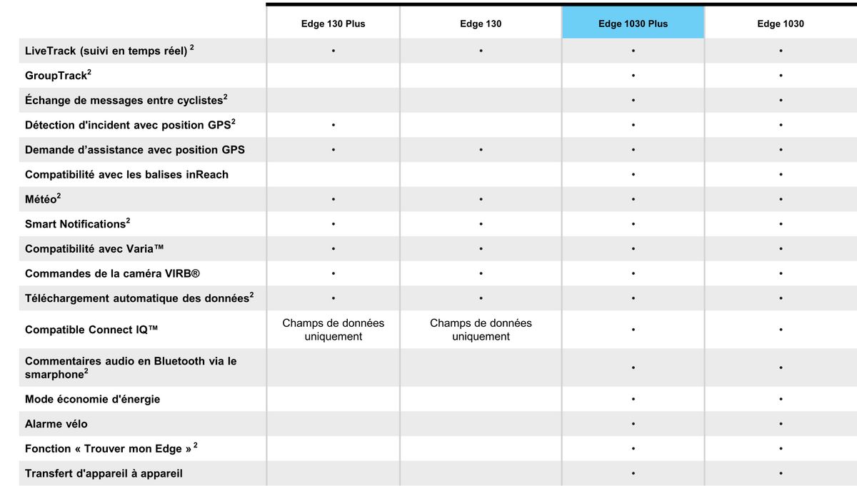 Features of Garmin Edge 1030 Plus GPS